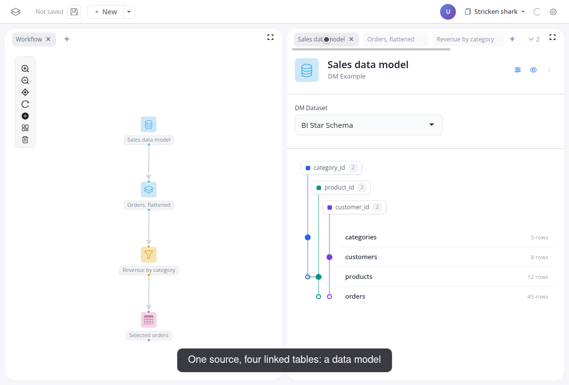 The data model preview: four tables and their keys